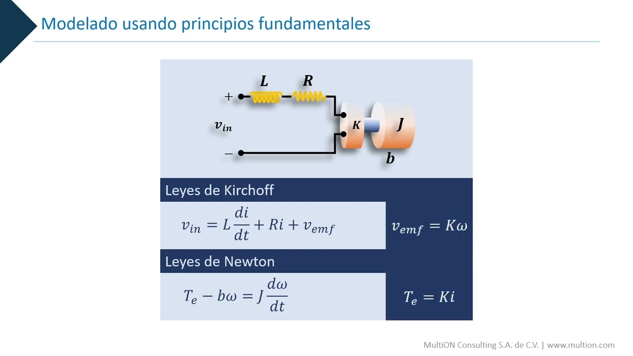 Webinar MATLAB - Simulación de Sistemas Dinámicos con MATLAB y Simulink