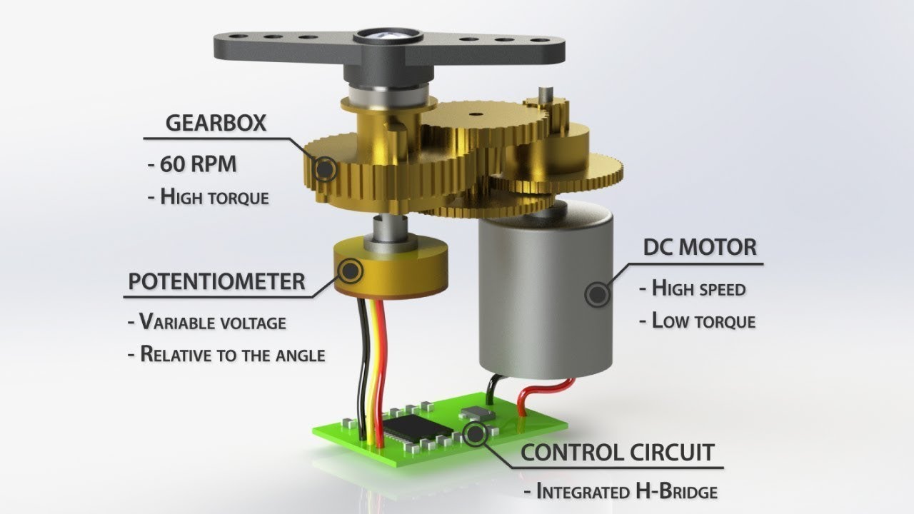 SERVO MOTOR explained in tamil |Mg90|