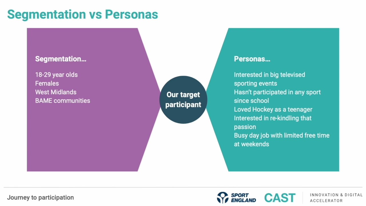 Personas and Journey Mapping workshop - slides and talk-through of presentation
