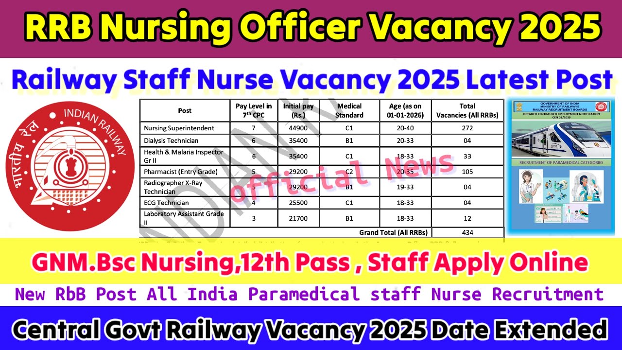RRB Nursing Officer Vacancy 2025, Staff Nurse Vacancy, Railway Staff Nurse Recruitment,RRB Vacancy 