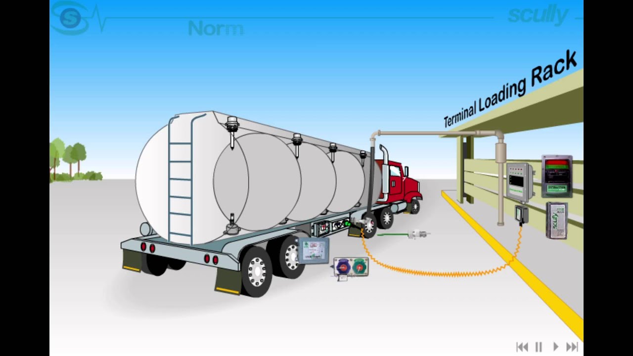 Scully Intellitrol- Overfill Prevention Demo