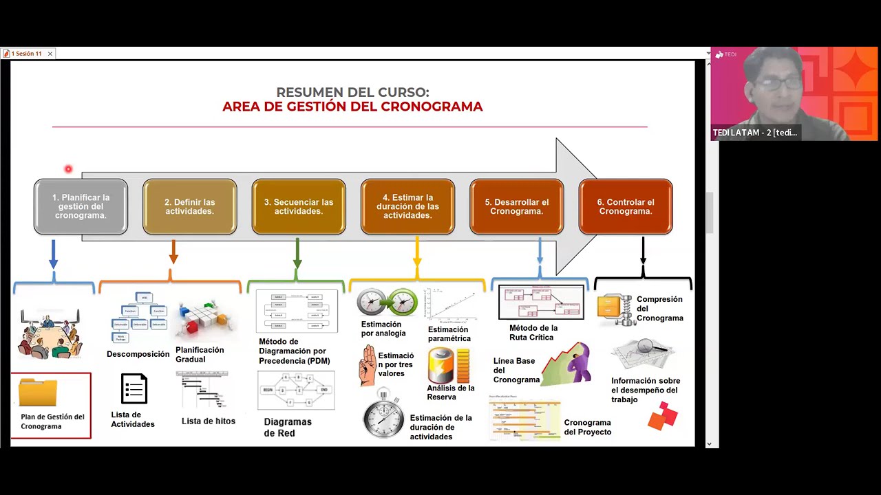 Programación de Obra con MS Project - Clase 11