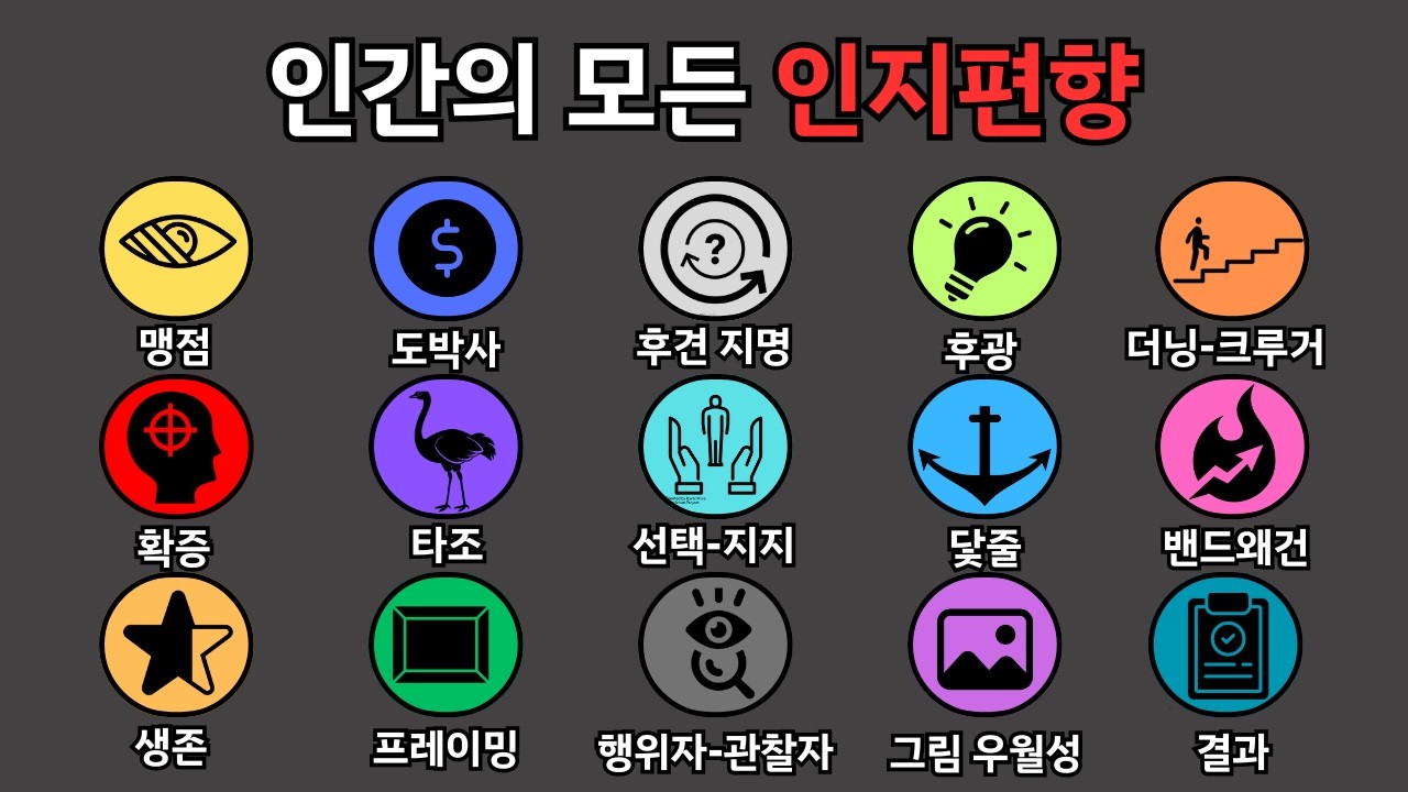 인간의 모든 인지 편향 8분 정리