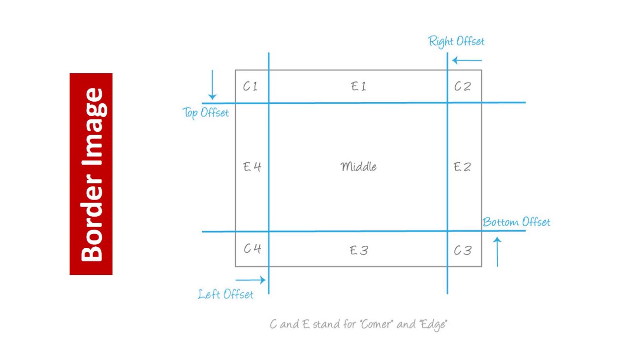 027 CSS Border Image   Source