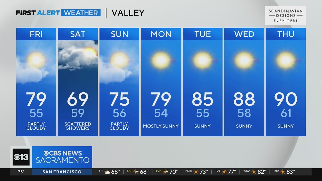 Friday afternoon weather forecast - Sept. 29, 2023