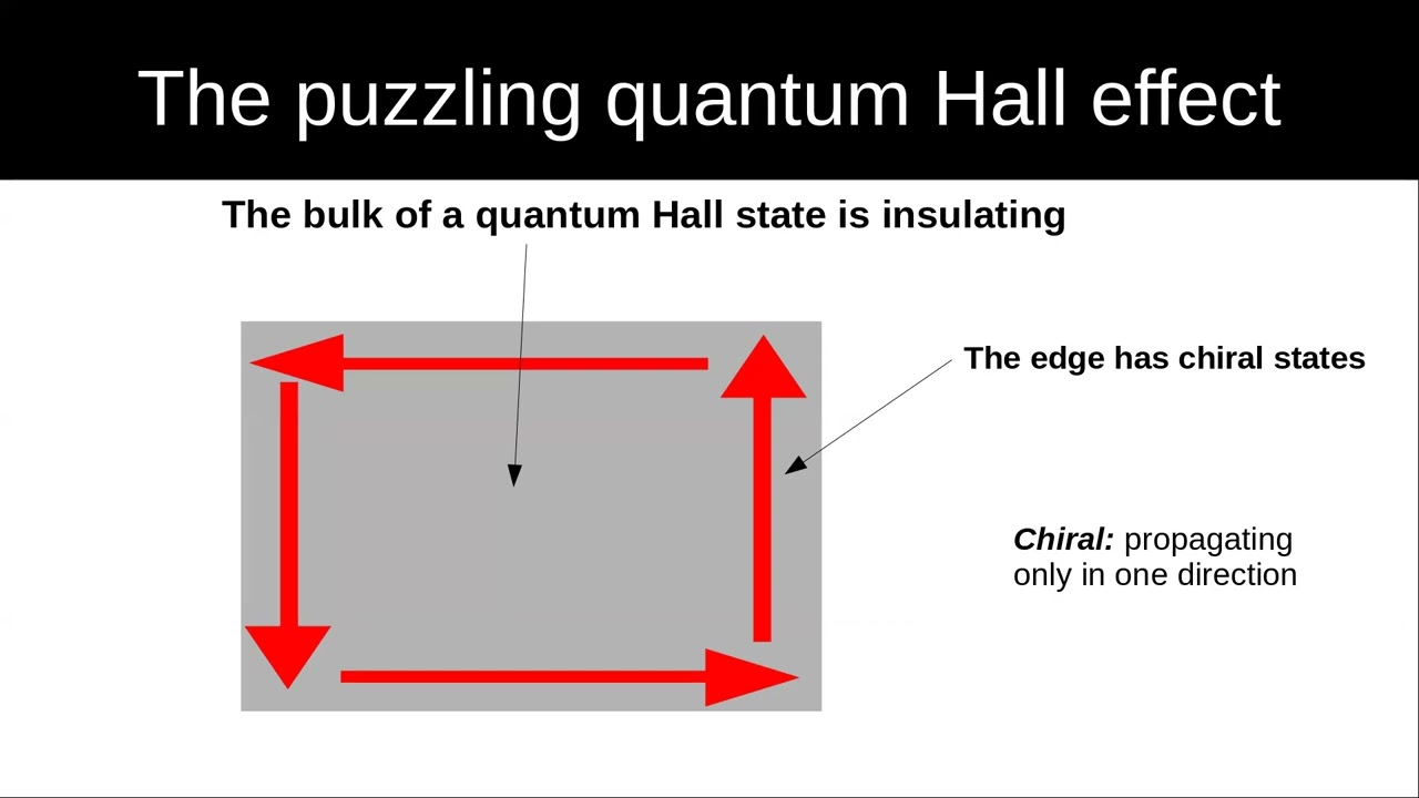 Session 5: Electrons in a magnetic field, quantum Hall effect and Landau Levels