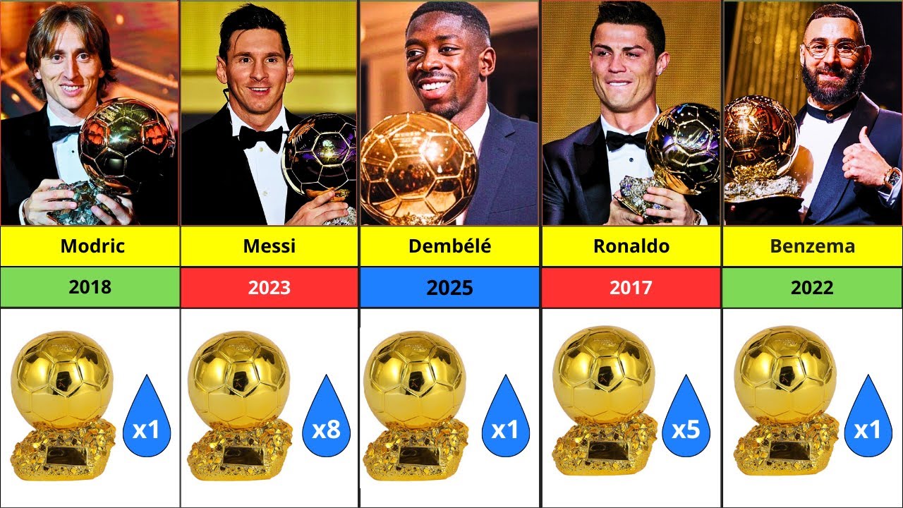 Ballon D’Or Winners Since 1995 😱🏆