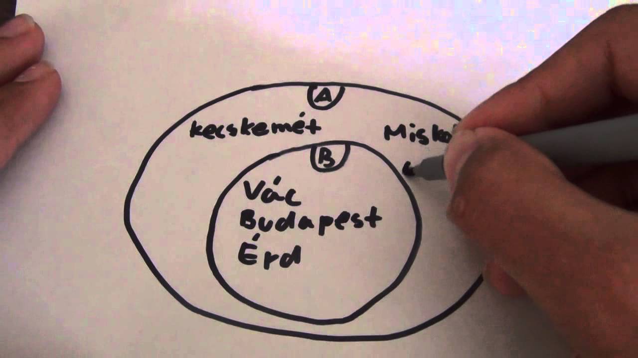 Halmazba rendez&eacute;s