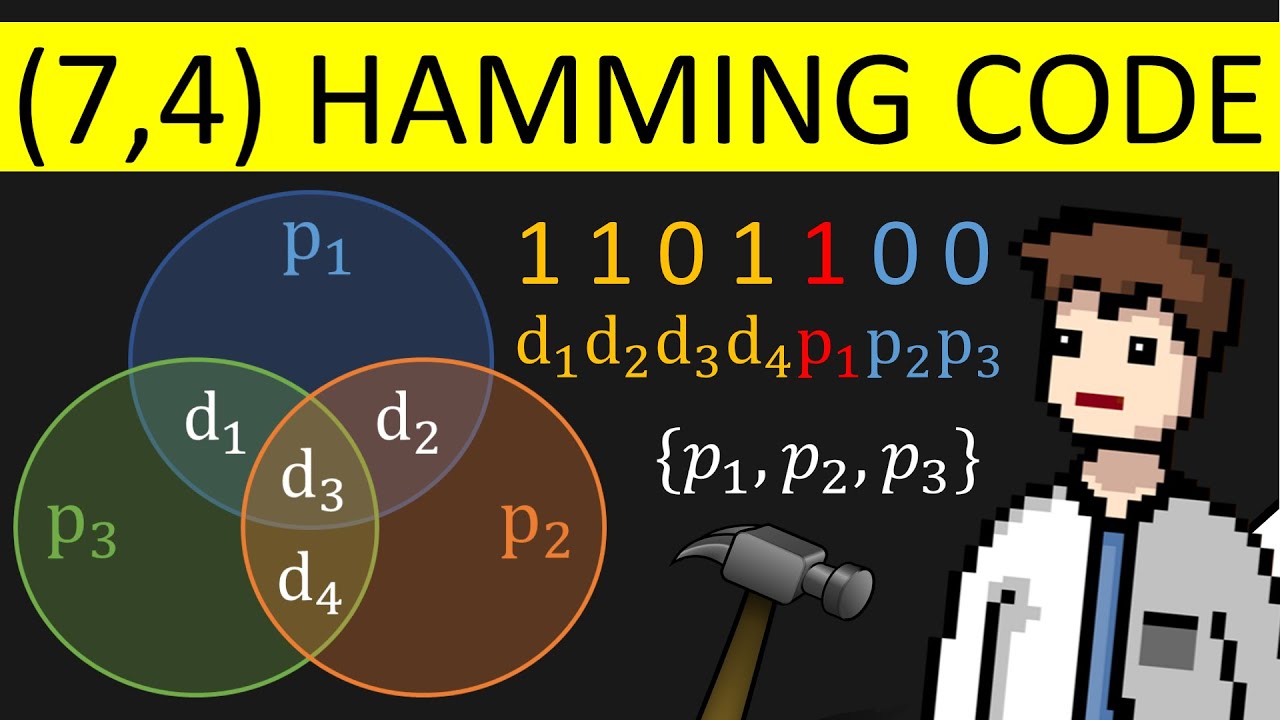 Der (7,4) Hamming-Code | 