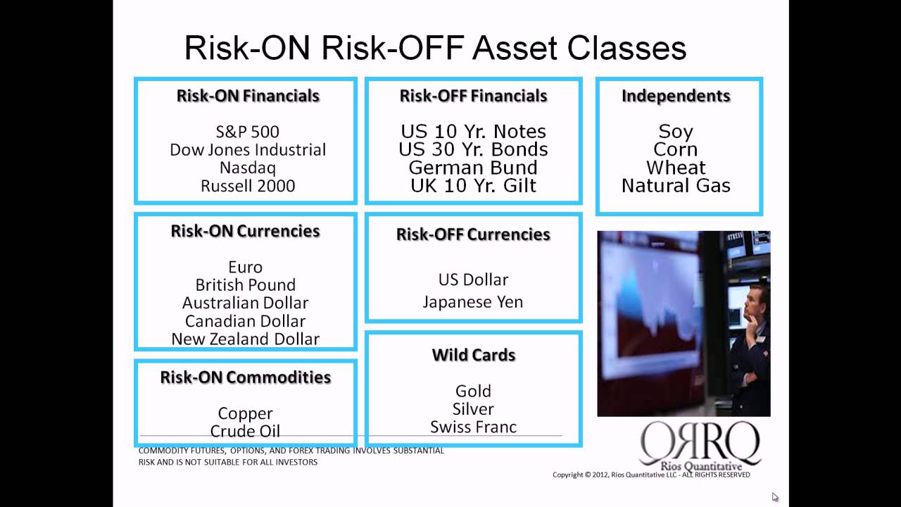 Risk On Risk Off