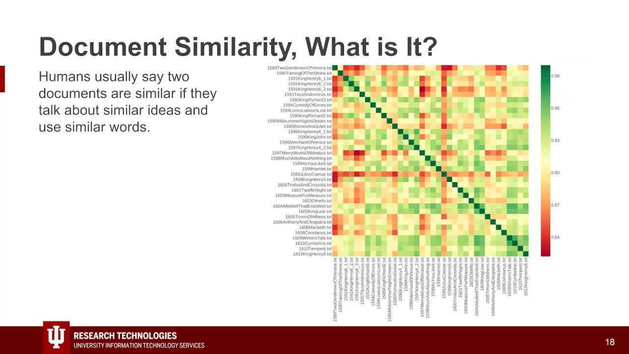Introduction to Document Similarity