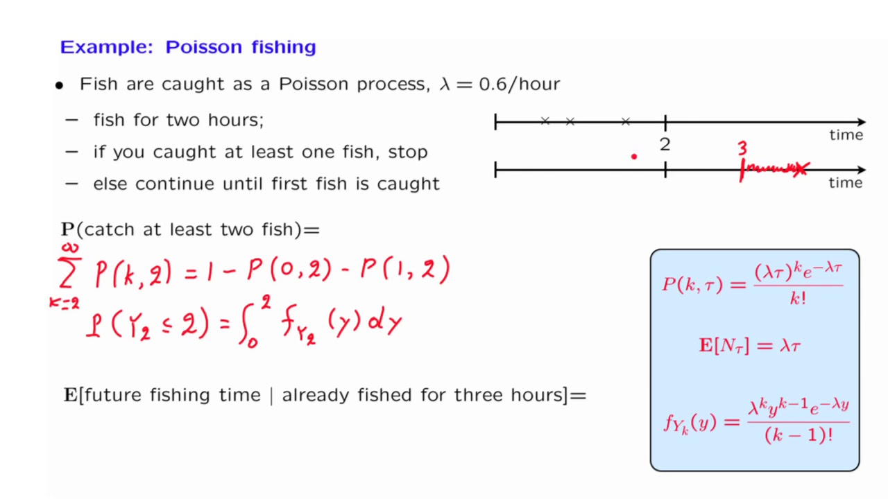 L22.10 An Example