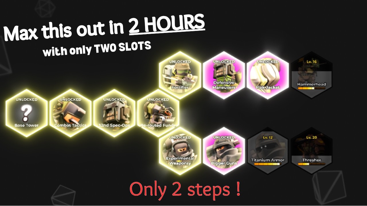 #tds ⚡GET JUGGERNAUT MAX IN 2 HOURS WITH 2 SLOTS