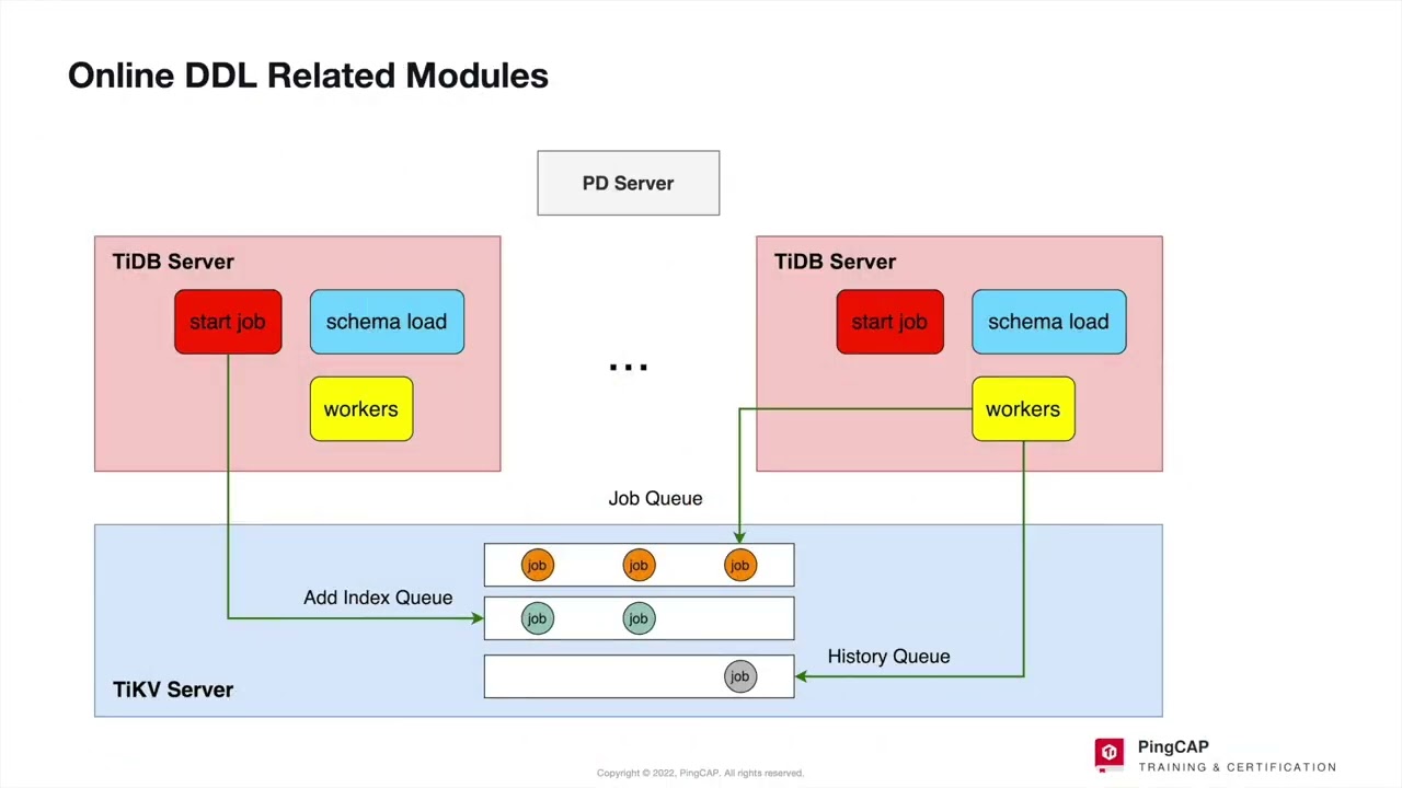 Inside TiDB Server: SQL Processing, Optimization & Cached Tables