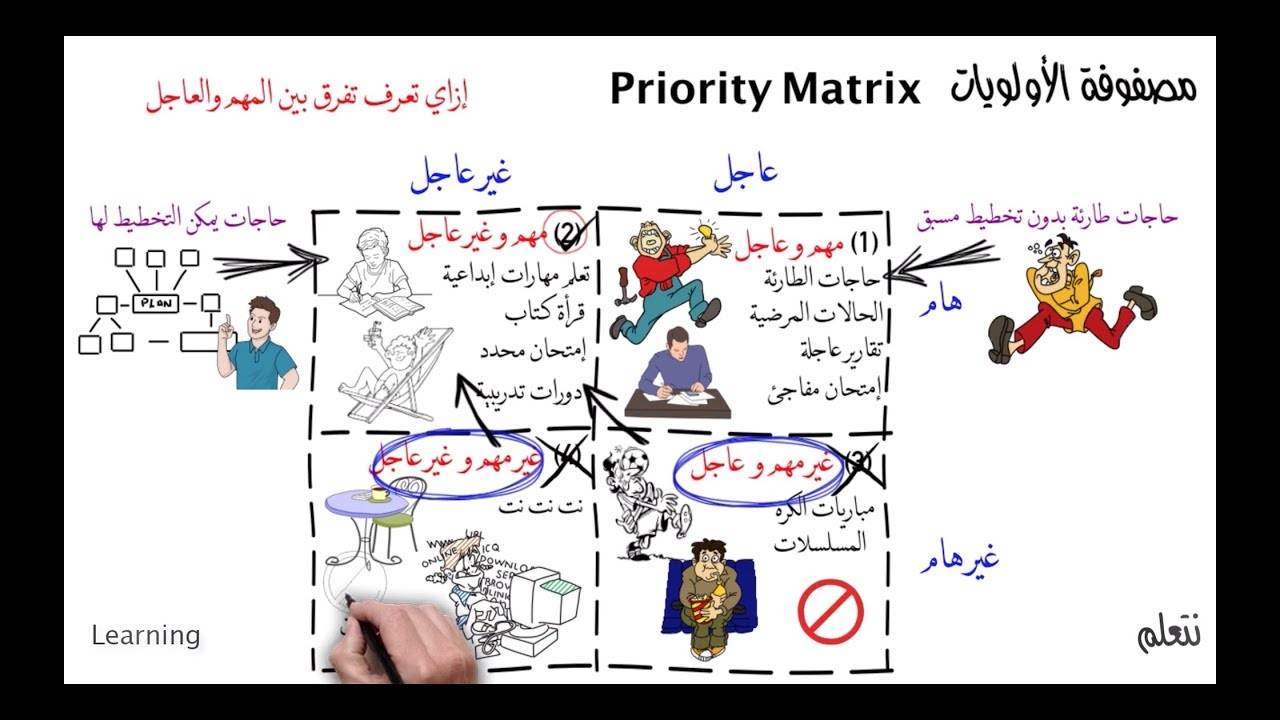 #11 كيفية إدارة الوقت وترتيب الأولويات بإستخدام قانون باريتو ومصفوفة الأولويات وتطبيق نظرية كايزن