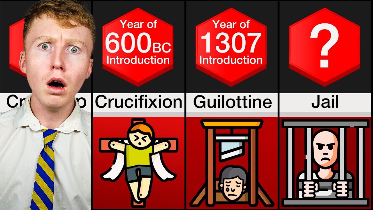 Evolution Of Punishments Timeline!