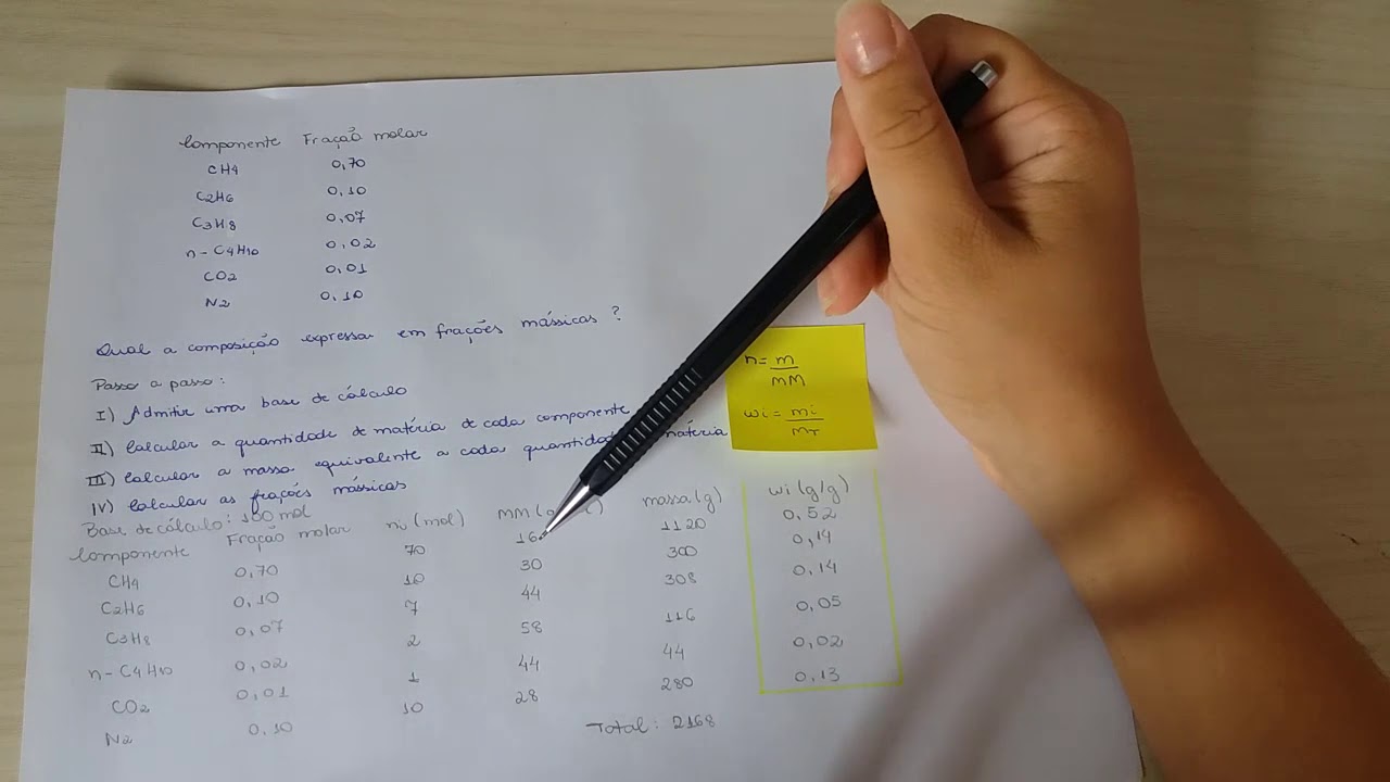 Conversão entre fração molar e fração mássica