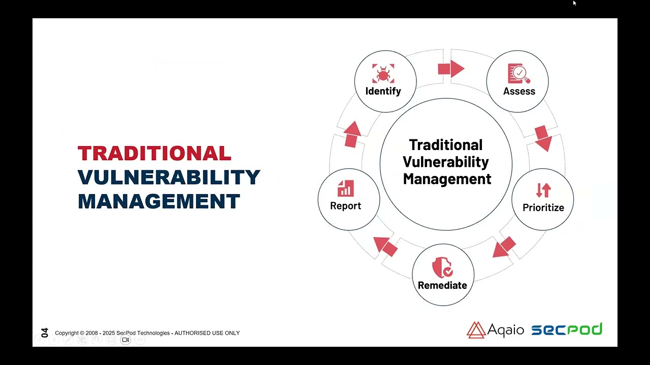 Vulnerability Management ≠ Patch Management: How Saner Platform Closes the Gap