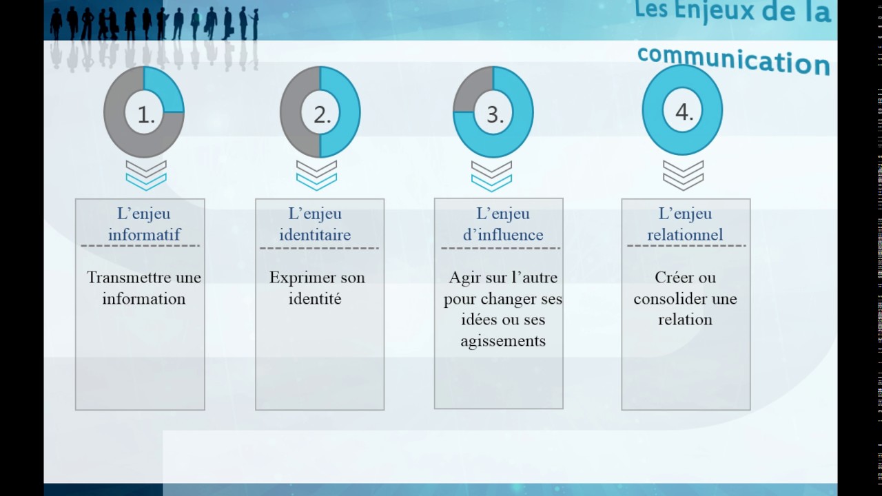 la communication interpersonnelle ( ppt)