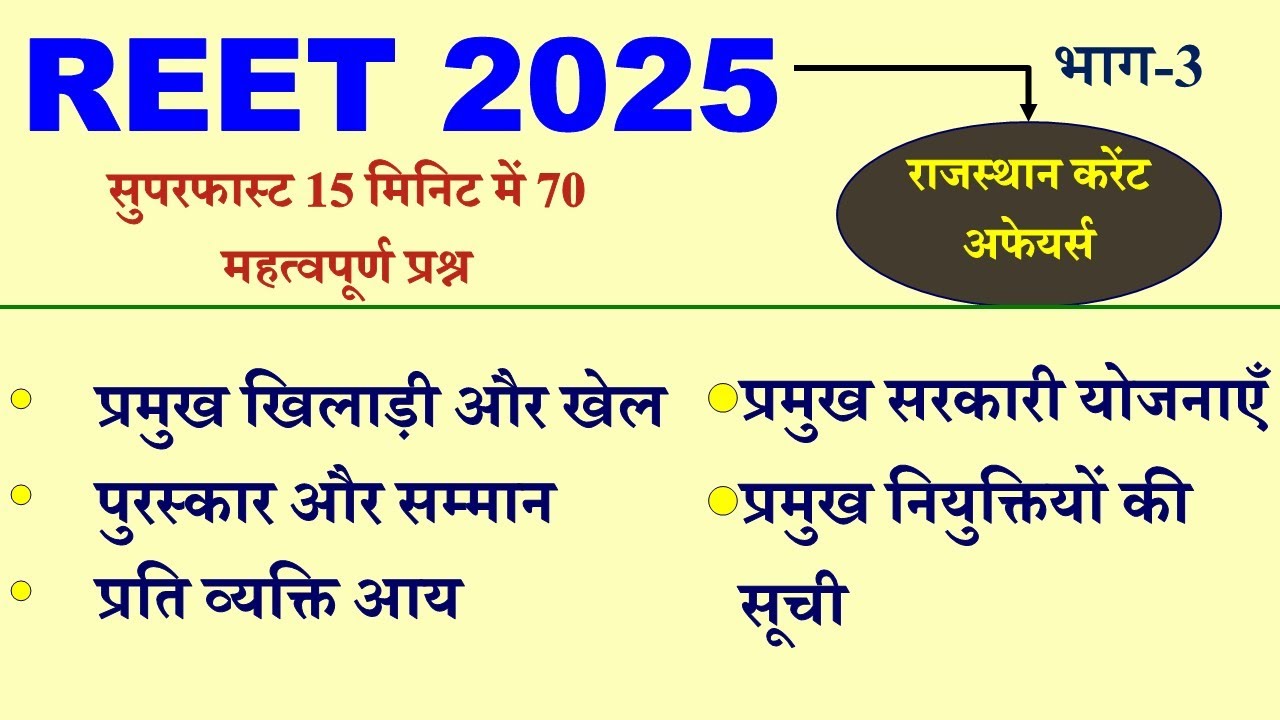 #3 Rajasthan Current Affairs 2025) | राजस्थान करेंट अफेयर्स 2025 | REET Mains Exam 2025