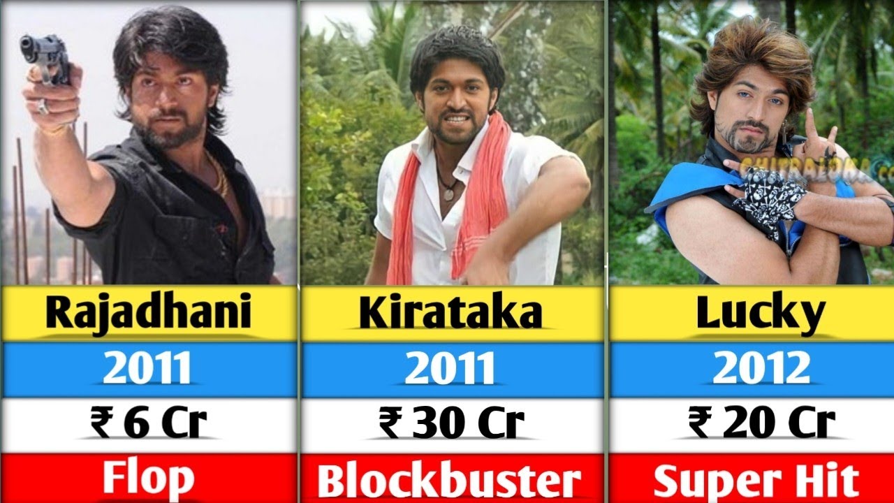 Yash All Movies Box Office Collection (2007&ndash;2026) | Hit or Flop | Movie Comparison indian cinema | 