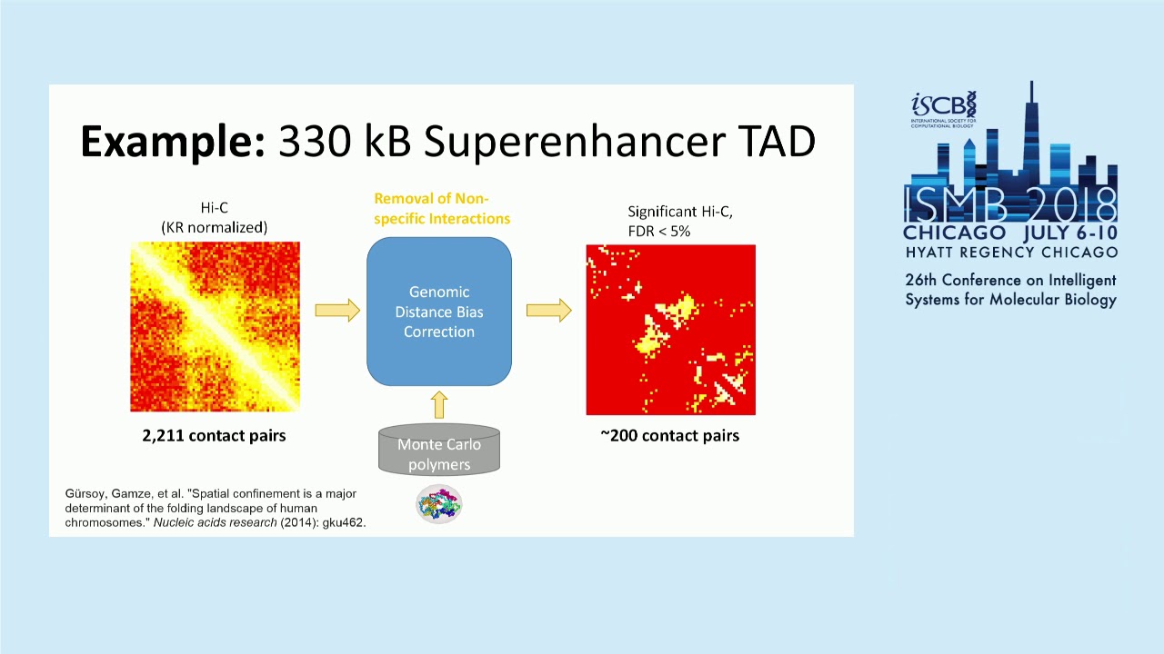 Unlocking the TAD: Chromatin folding with CHROMATIX - Alan Perez-Rathke - ISMB 2018 Special Sessions