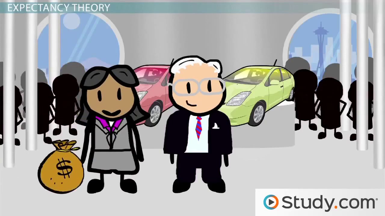 What Is Motivation In Management?  Definition, Process & Types