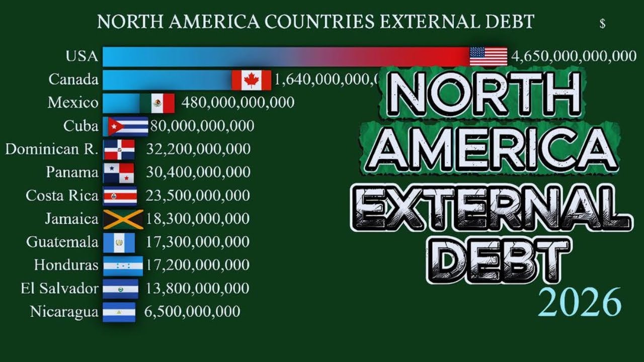NORTH AMERICA COUNTRIES EXTERNAL DEBT 2026