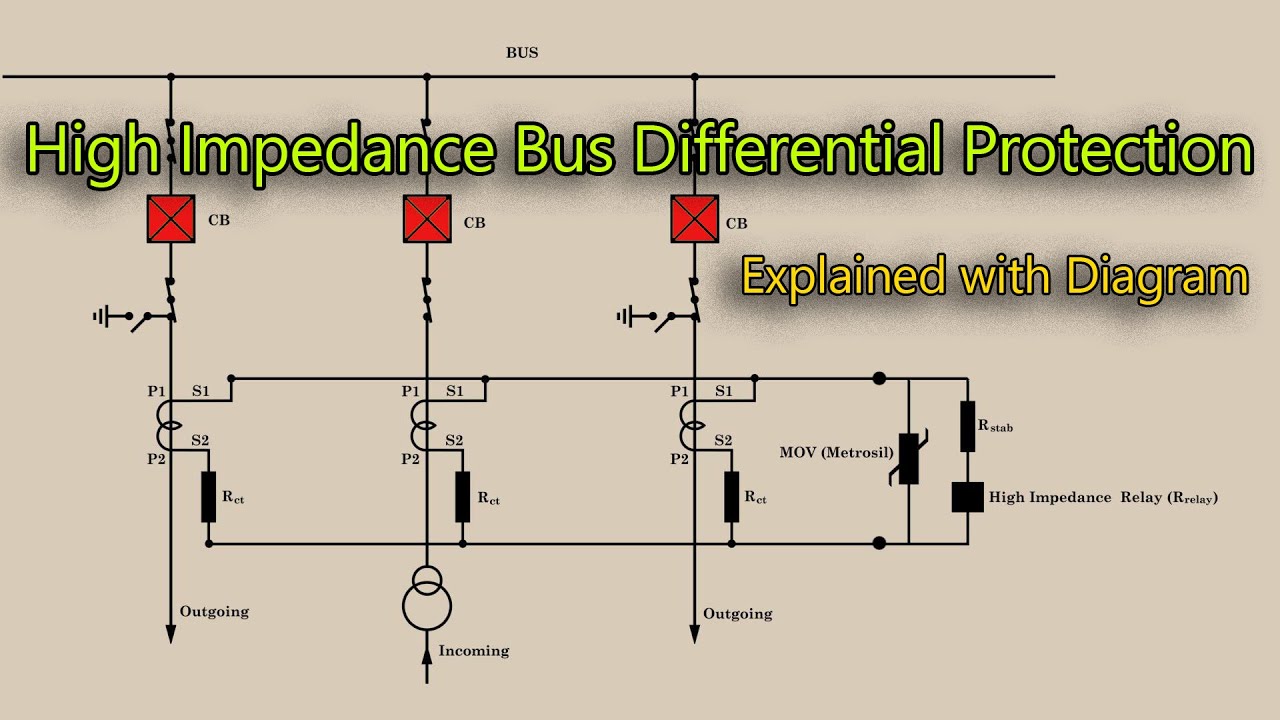 High Impedance Bus Differential Protection | Theory, Stabilizing Resistor & Metrosil (MOV) Explained