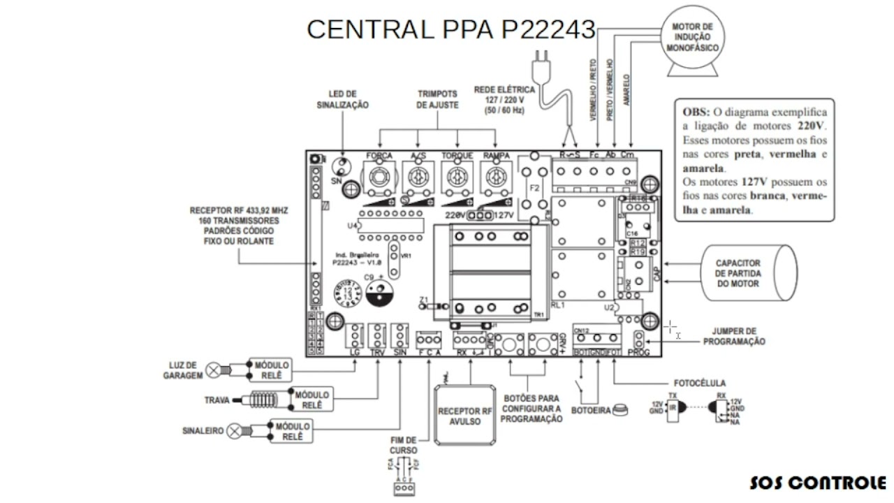 PPA P22243 - DIAGRAMA GERAL