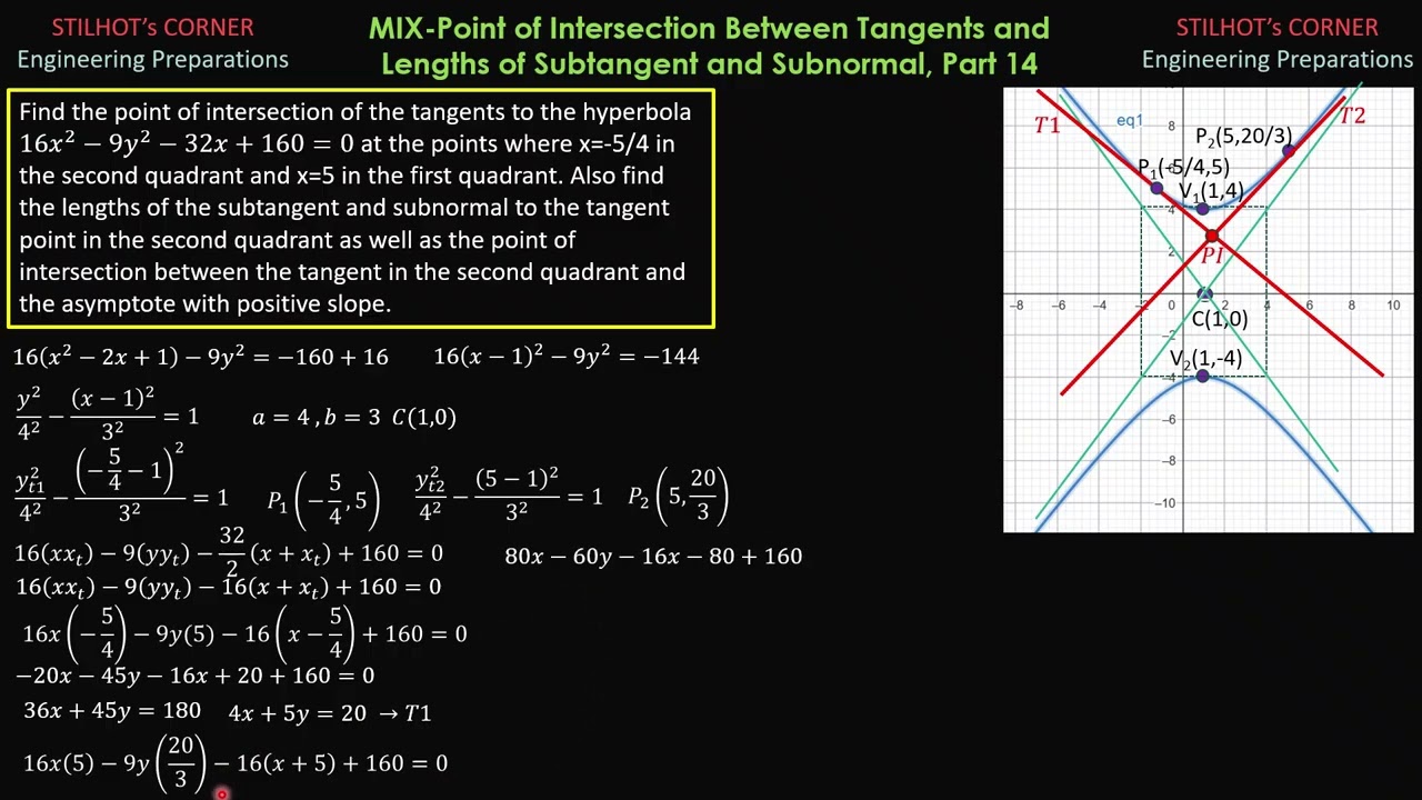 MIX-Point of Intersection Between Tangents and Lengths of Subtangent and Subnormal, Part 14