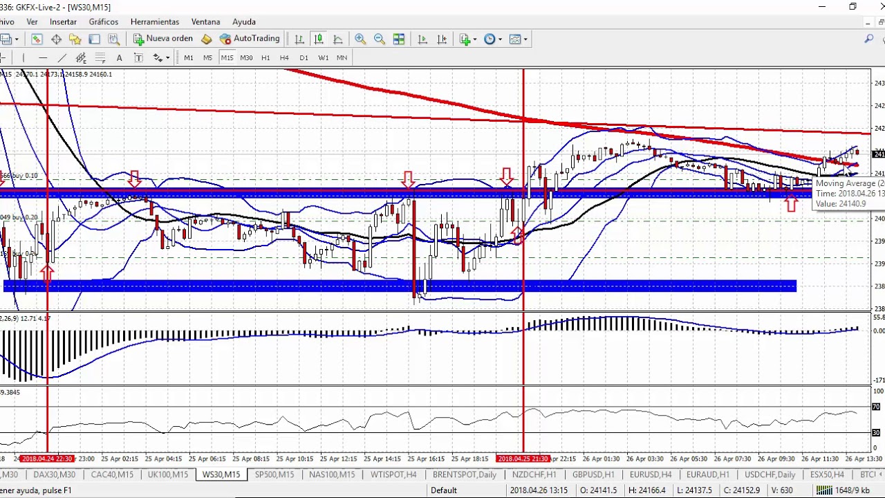 Estrategia Trading en WALL STREET