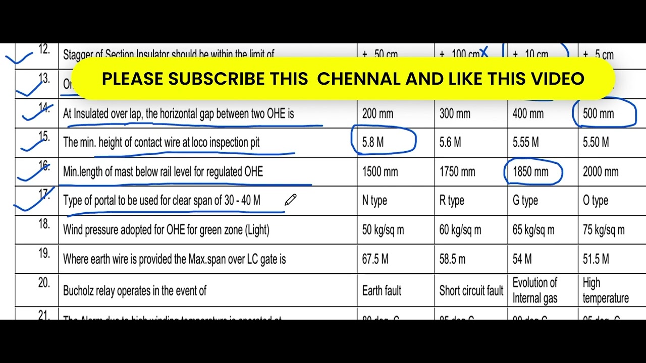 Trd Question Bank part-1 ​ ⁨@RailwayDepartmentalExamsin⁩