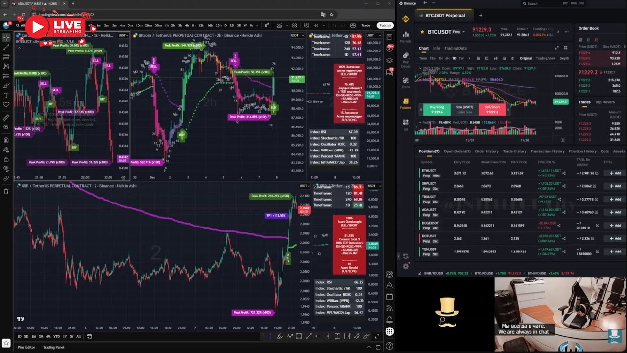 ТРЕЙДИНГ прямой ЭФИР сделок - 24\7 Bitcoin\Альткоины Трейд для профессионалов прошедшие огонь и воду