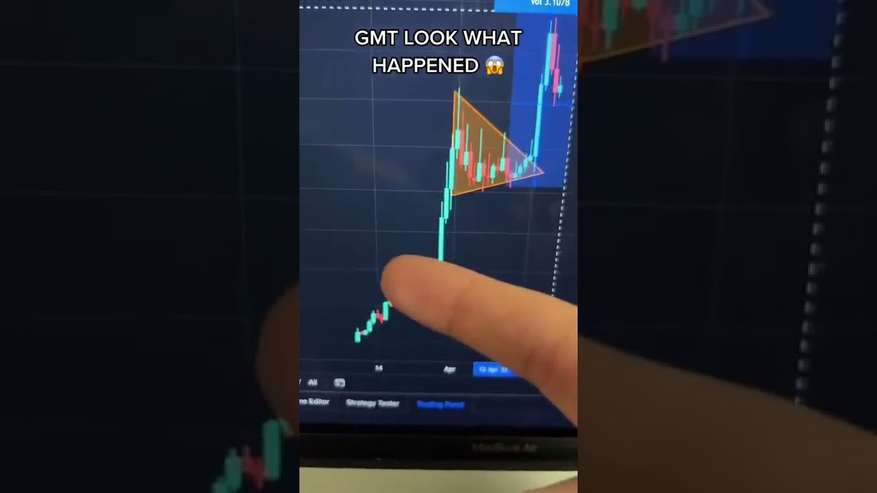 GMT LOOK WHAT HAPPENED, CRYPTO TECHNICAL ANALYSIS TODAY,CRYPTO SIMPLE