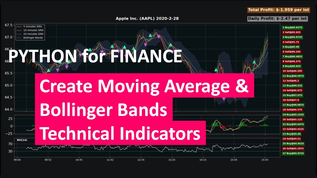 Python for Finance #11 -  Creating Moving Average and Bollinger Bands technical indicators
