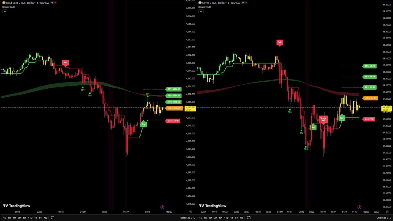 🔴 LIVE Gold & Silver (XAUUSD & XAGUSD) 1M Scalping Signals | Dual Chart System