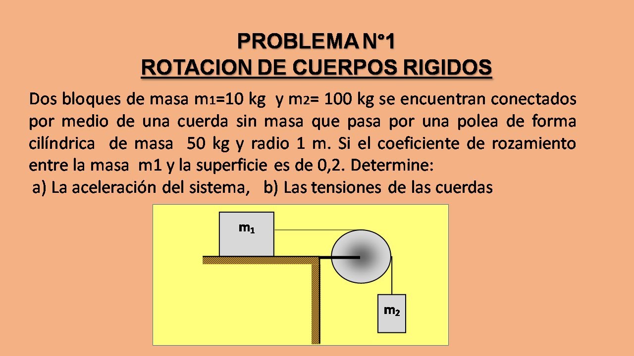 Rotación de cuerpos rígidos
