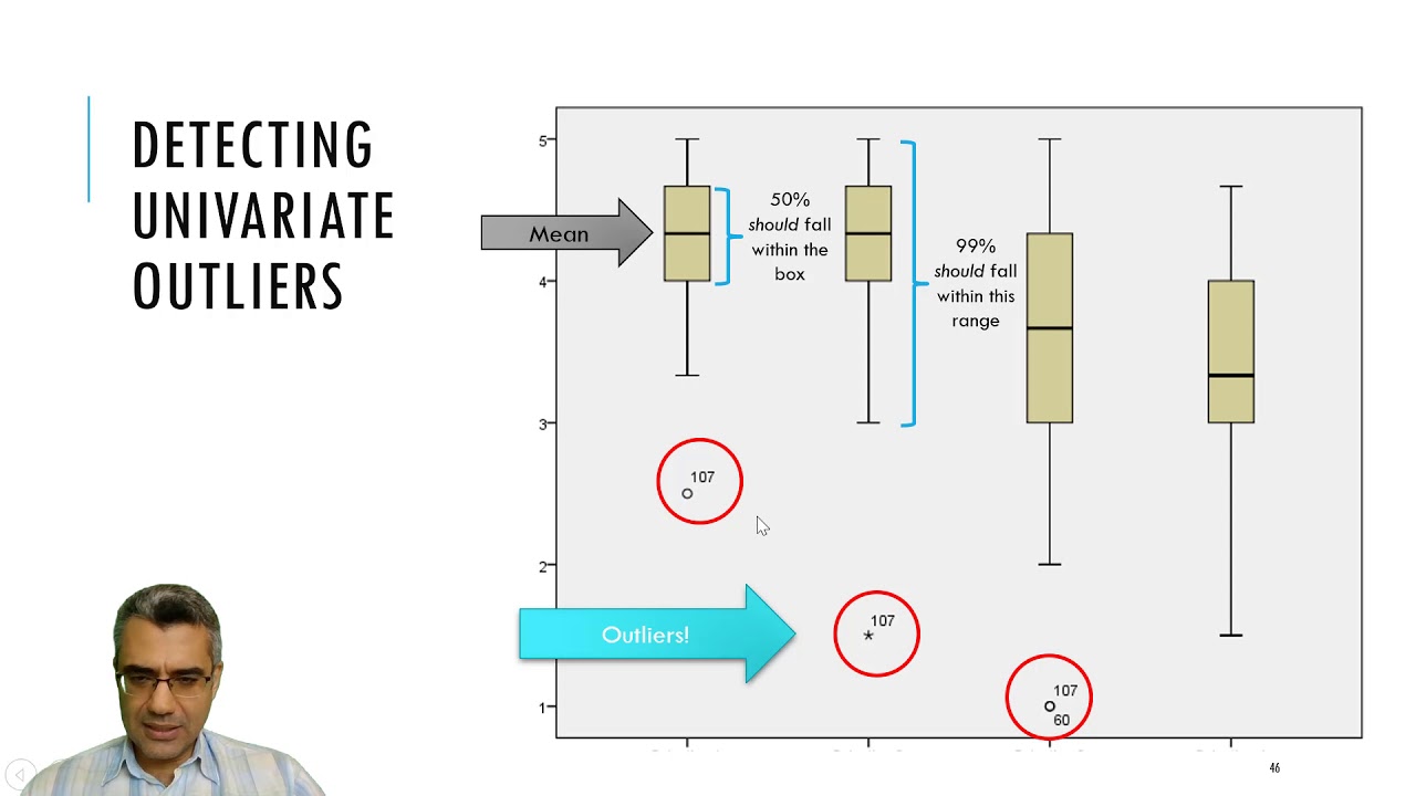 SEM with AMOS: From Zero to Hero (10: Univariate and multivariate outliers)