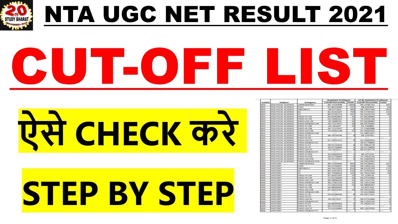 Ugc Released all subjects cut off | UGC NET 2021 Cut off 2021 Category wise NET Cutoff 2021