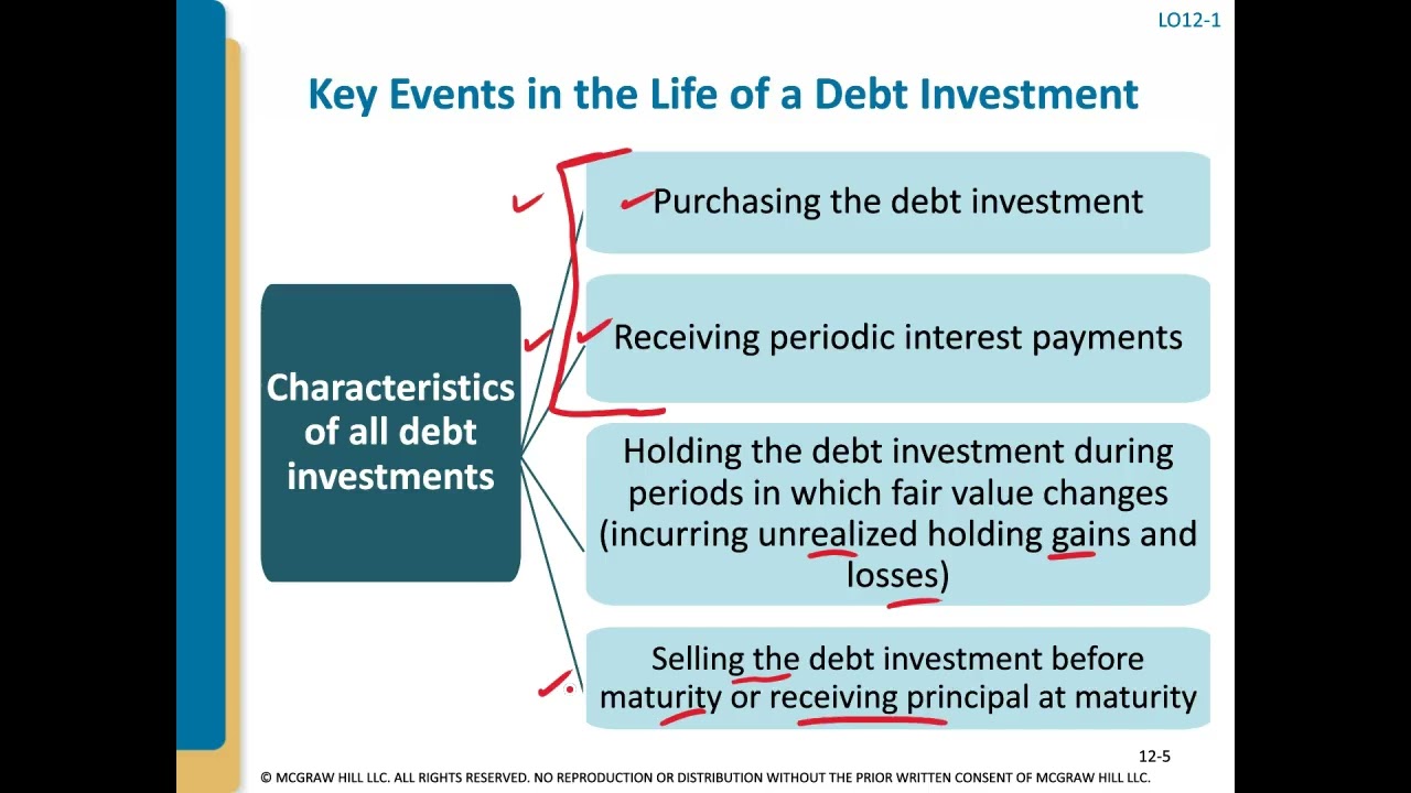 Chapter 12   Overview of Debt Instruments (Video 1)