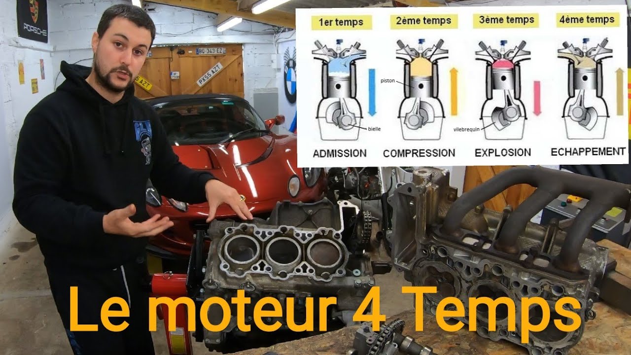 Moteur 4 temps:🧐tout savoir sur son fonctionnement👌