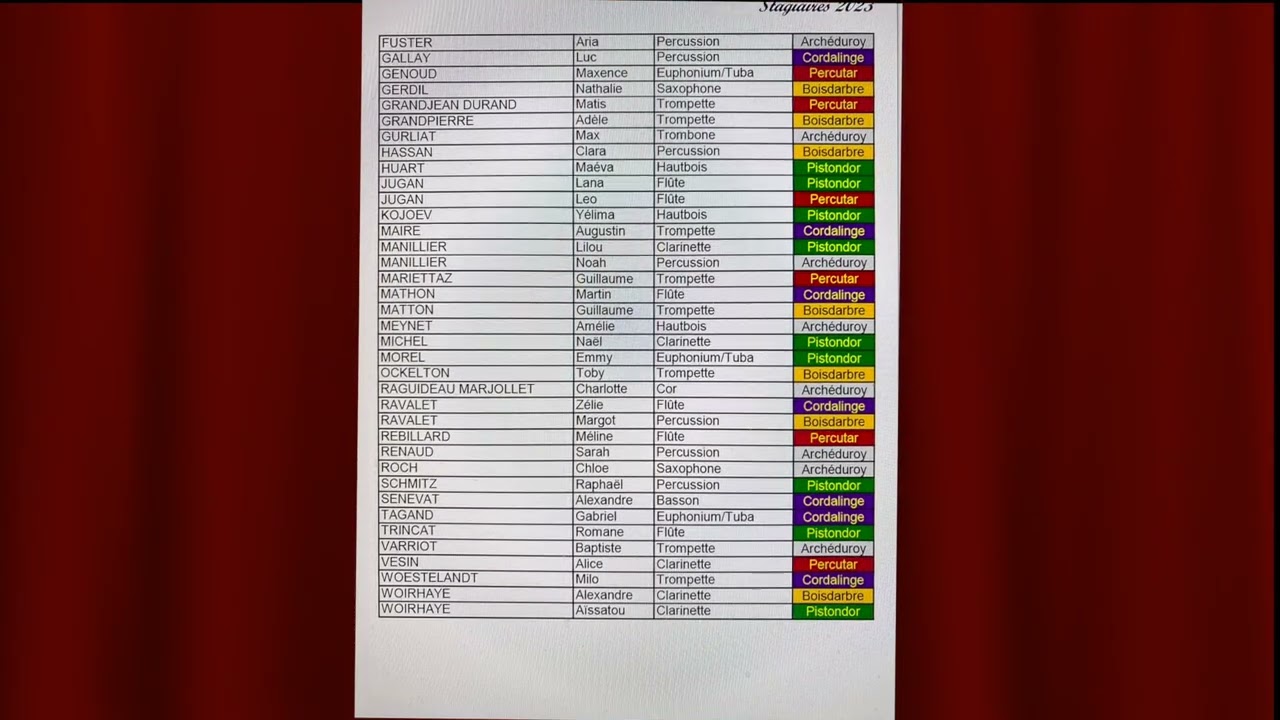 10-Liste Stage 2023