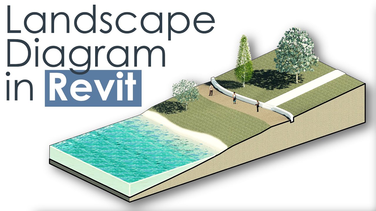 3D Landscape Diagram in Revit Tutorial
