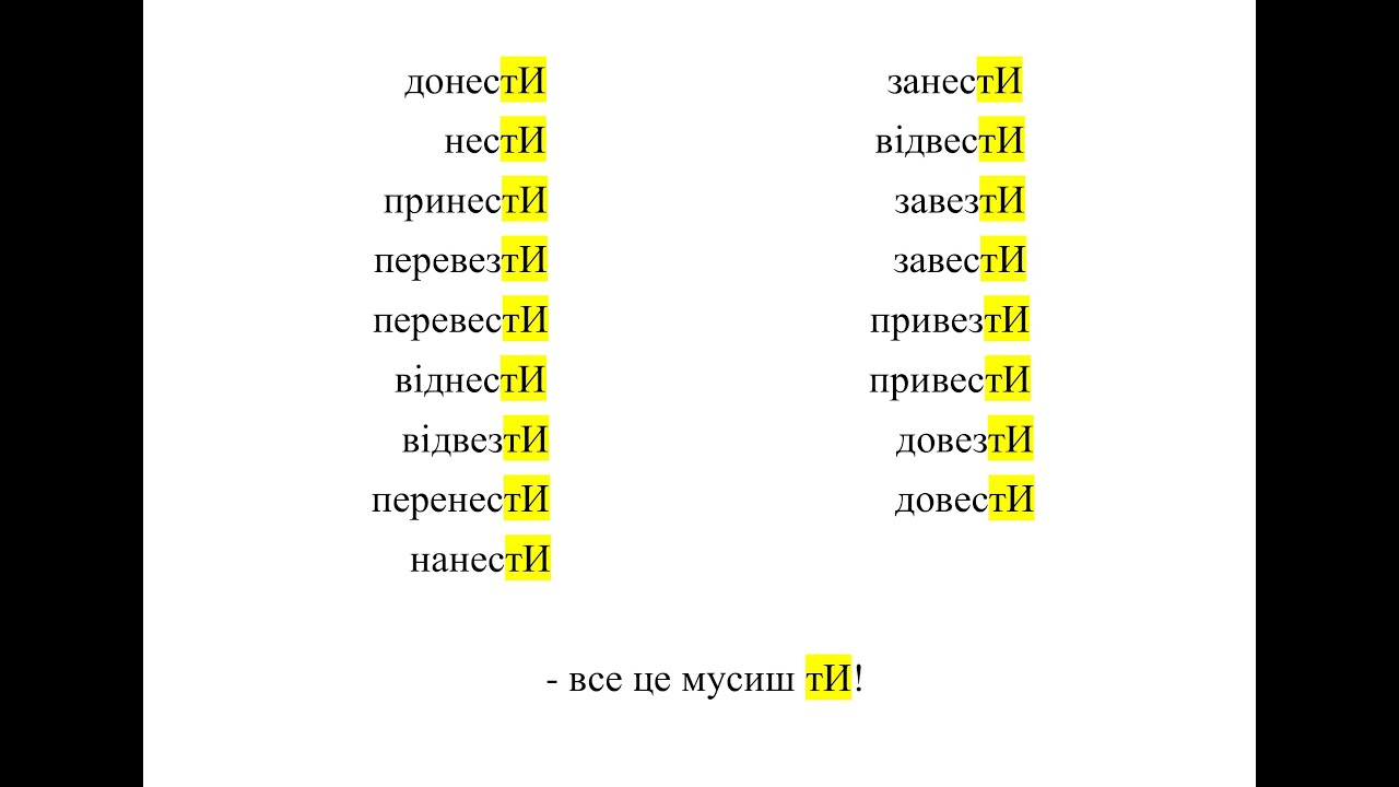 Наголоси української мови для ЗНО. Мнемоніка.