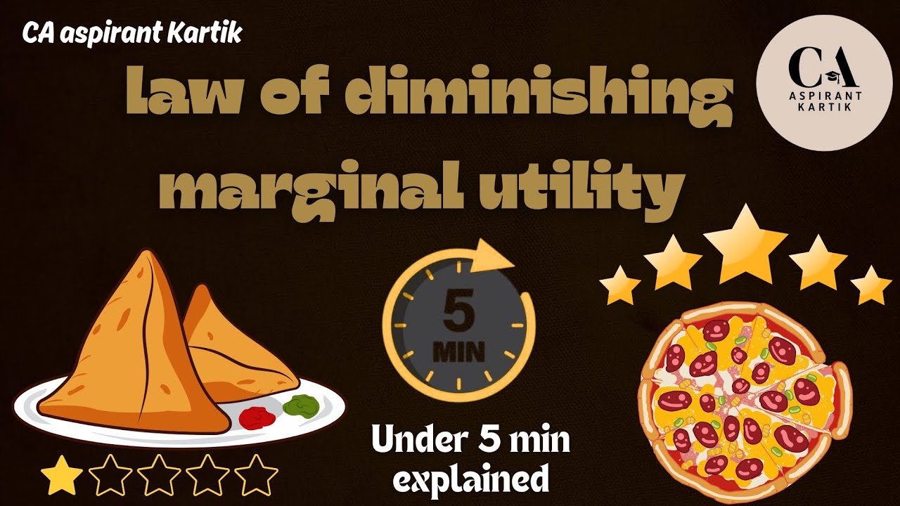 Law of diminishing marginal utility 💸 #law #economics #class11 #cbse #important #caaspirantkartik 