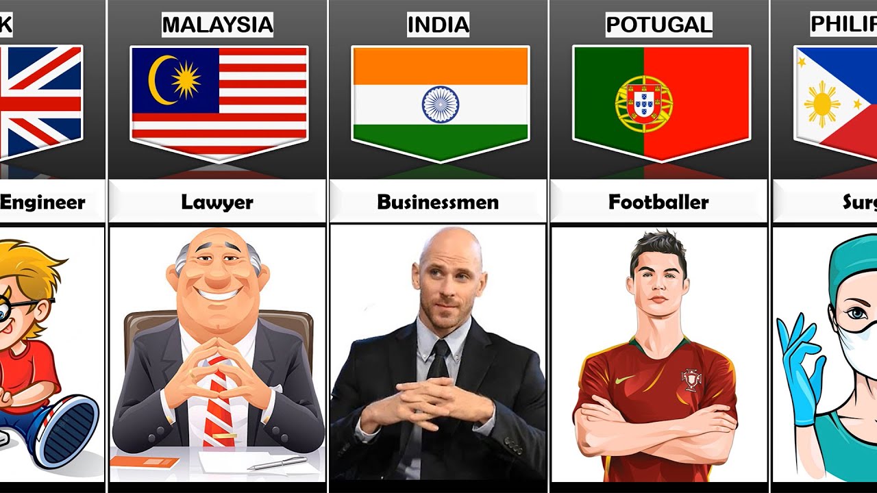 Future of Good Students From Different Countries