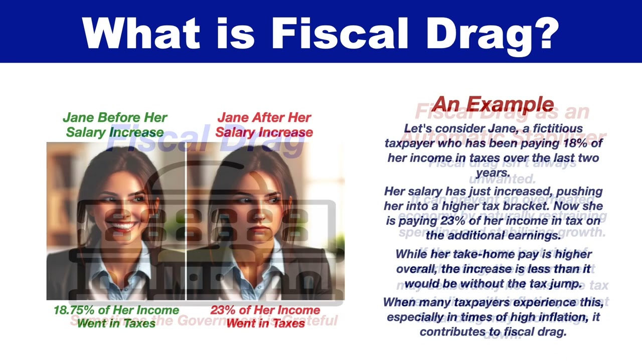 What is Fiscal Drag?