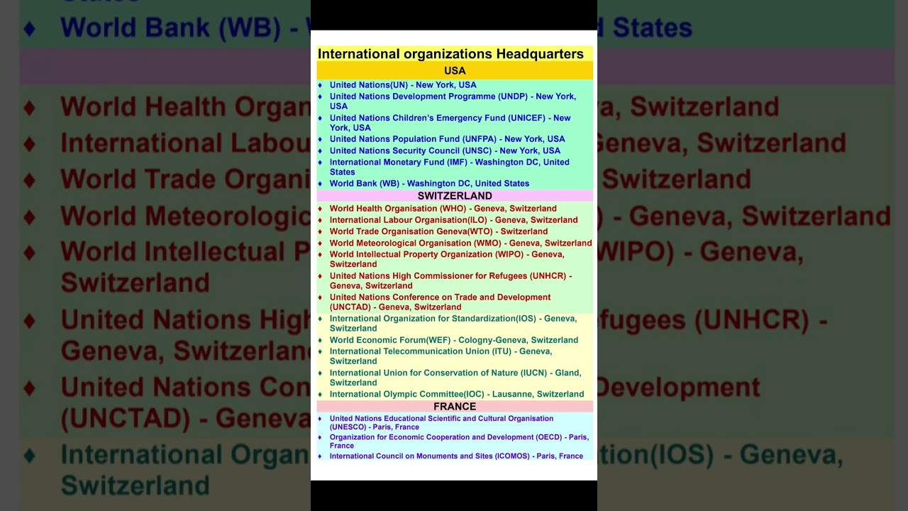 Headquarters of International Organisations | International Organisations and their Headquarters |