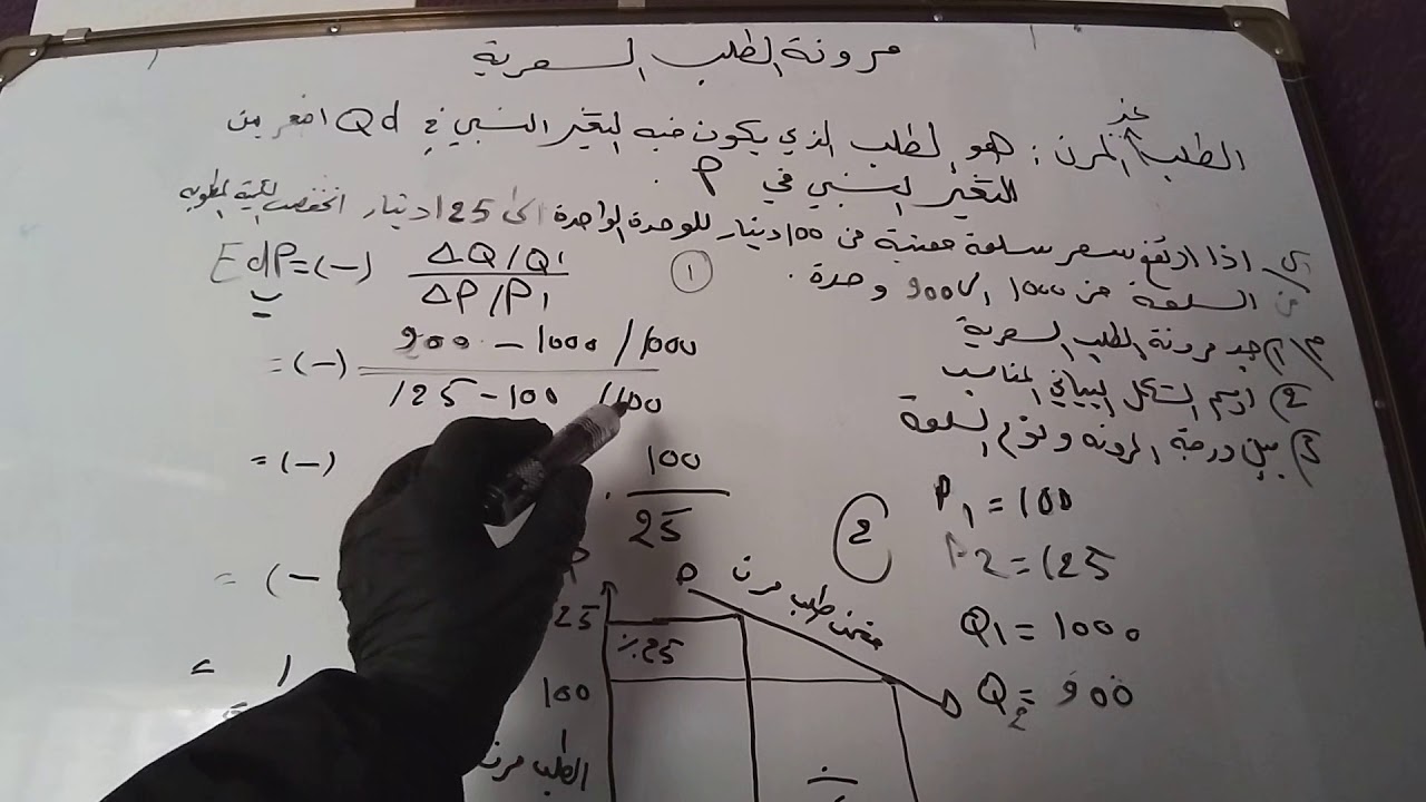 الطلب غير المرن